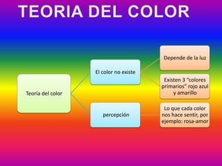 TEORIA DEL COLOR