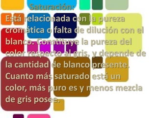            Saturación: Está relacionada con la pureza cromática o falta de dilución con el blanco. Constituye la pureza del color respecto al gris, y depende de la cantidad de blanco presente. Cuanto más saturado está un color, más puro es y menos mezcla de gris posee.