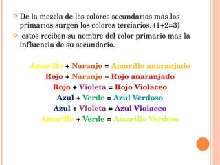 De la mezcla de los colores secundarios mas los primarios surgen los colores terciarios. (1+2=3) estos reciben su nombre del color primario mas la influencia de su secundario. Amarillo  +  Naranjo  =  Amarillo anaranjado Rojo  +  Naranjo  =  Rojo anaranjado Rojo  +  Violeta  =  Rojo Violaceo Azul  +  Verde  =  Azul Verdoso Azul  +  Violeta  =  Azul Violaceo Amarillo  +  Verde  =  Amarillo Verdoso 