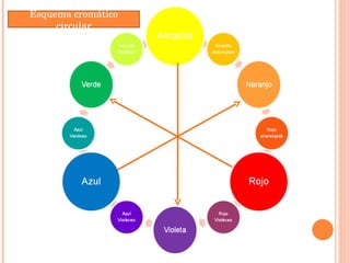 Esquema cromático circular 