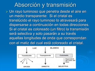 Absorción y transmisión
 Un rayo luminoso que penetra desde el aire en
un medio transparente: Si el cristal es
translúcido el rayo luminoso lo atravesará para
dispersarse a continuación en todas direcciones.
Si el cristal es coloreado (un filtro) la transmisión
será selectiva y solo pasarán a su través
aquellas longitudes de onda que correspondan
con el matiz del cual está coloreado el cristal.
 