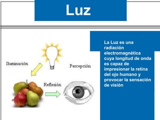 La Luz:
*Fuente de espectros luminosos
*Procesos de formacion del color
Luz
La Luz es una
radiación
electromagnética
cuya longitud de onda
es capaz de
impresionar la retina
del ojo humano y
provocar la sensación
de visión
 