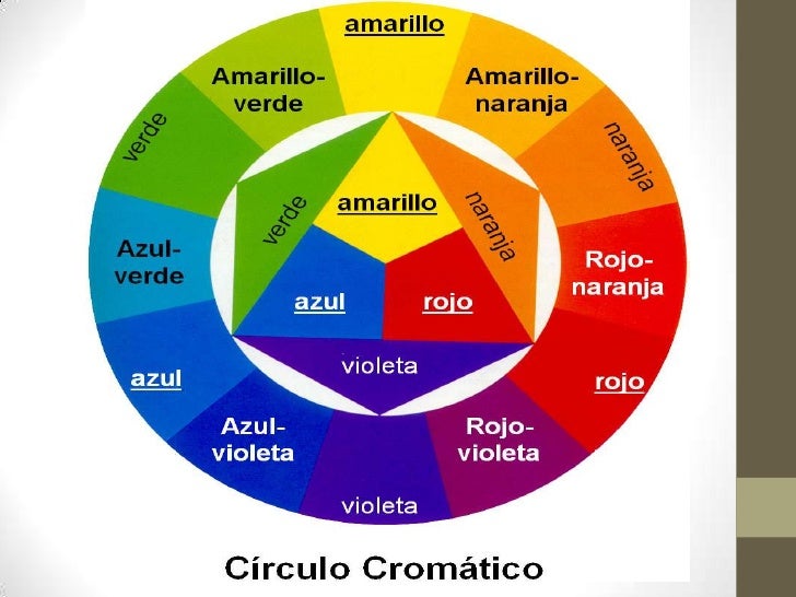 Resultado de imagen para la teoría del color