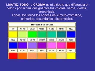1.MATIZ, TONO  o  CROMA  es el atributo que diferencia el color y por la cual designamos los colores: verde, violeta, anaranjado. Tonos son todos los colores del círculo cromático, primarios, secundarios e intermedios 