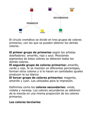 El círculo cromático se divide en tres grupos de colores
primarios, con los que se pueden obtener los demás
colores.
El primer grupo de primarios según los artistas
diseñadores: amarillo, rojo y azul. Mezclando
pigmentos de éstos colores se obtienen todos los
demás colores.
El segundo grupo de colores primarios: amarillo,
verde y rojo. Si se mezclan en diferentes porcentajes,
forman otros colores y si lo hacen en cantidades iguales
producen la luz blanca
El tercer grupo de colores primarios: magenta,
amarillo y cyan. Los utilizados para la impresión.
Definimos como los colores secundarios: verde,
violeta y naranja. Los colores secundarios se obtienen
de la mezcla en una misma proporción de los colores
primarios.
Los colores terciarios
 