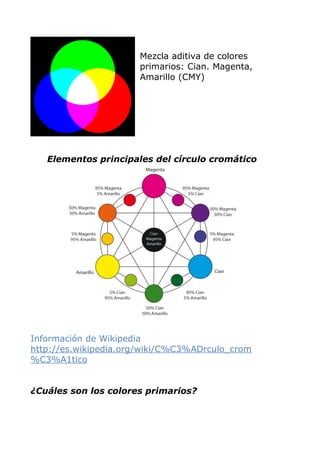Mezcla aditiva de colores
primarios: Cian. Magenta,
Amarillo (CMY)
Elementos principales del círculo cromático
Información de Wikipedia
http://es.wikipedia.org/wiki/C%C3%ADrculo_crom
%C3%A1tico
¿Cuáles son los colores primarios?
 
