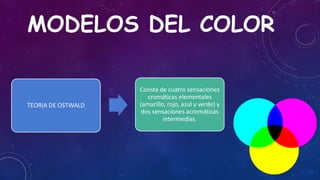 MODELOS DEL COLOR
TEORIA DE OSTWALD
Consta de cuatro sensaciones
cromáticas elementales
(amarillo, rojo, azul y verde) y
dos sensaciones acromáticas
intermedias.
 