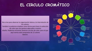 EL CIRCULO CROMÁTICO
Nos sirve para observar la organización básica y la interrelación de
los colores.
También lo podemos emplear como forma para hacer la selección
de color que nos parezca adecuada a nuestro
diseño. Podemos encontrar diversos círculos de color, pero el que
aquí vemos está compuesto de 12 colores
básicos.
 