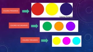 COLORES PRIMARIOS
COLORES SECUNDARIOS
COLORES TERCIARIOS
 