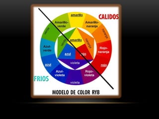 Teoria del color Stephy Darwin | PPTX