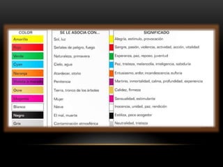 Teoria del color Stephy Darwin | PPTX