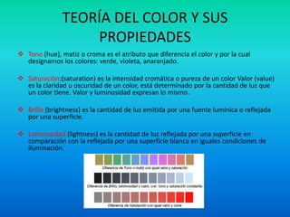 Teoria Del Color  LS