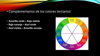 • Complementarios de los colores terciarios:
• Amarillo verde – Rojo violeta
• Rojo naranja – Azul verde
• Azul violeta – Amarillo naranja
 