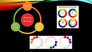 Armonía
del Color
Coordinación de los
diferentes valores de
la composición.
Se utilizan
modulaciones de un
mismo tono, o
también de
diferentes tonos
En todas las
armonías cromáticas
se pueden observar
tres colores
 