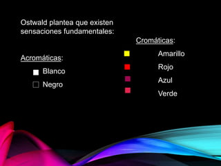 Ostwald plantea que existen
sensaciones fundamentales:
Acromáticas:
Blanco
Negro
Cromáticas:
Amarillo
Rojo
Azul
Verde
 