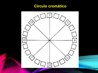 Círculo cromático
 