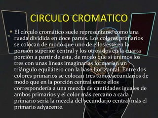 CIRCULO CROMATICO El círculo cromático suele representarse como una rueda dividida en doce partes. Los colores primarios se colocan de modo que uno de ellos esté en la porción superior central y los otros dos en la cuarta porción a partir de esta, de modo que si unimos los tres con unas líneas imaginarias formarían un triángulo equilátero con la base horizontal. Entre dos colores primarios se colocan tres tonos secundarios de modo que en la porción central entre ellos correspondería a una mezcla de cantidades iguales de ambos primarios y el color más cercano a cada primario sería la mezcla del secundario central más el primario adyacente. 