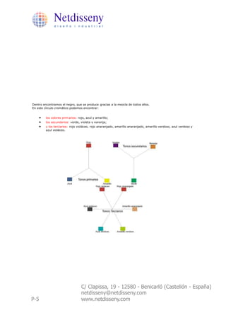 Netdisseny
                d i s e ñ o i n d u s t r i a l




Dentro encontramos el negro, que se produce gracias a la mezcla de todos ellos.
En este círculo cromático podemos encontrar:


      ·   los colores prim arios: rojo, azul y amarillo;
      ·   los secundarios: verde, violeta y naranja;
      ·   y los terciarios: rojo violáceo, rojo anaranjado, amarillo anaranjado, amarillo verdoso, azul verdoso y
          azul violáceo.




                                    C/ Clapissa, 19 - 12580 - Benicarló (Castellón - España)
                                    netdisseny@netdisseny.com
P-5                                 www.netdisseny.com
 