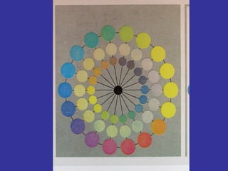 Teoria del color para clases