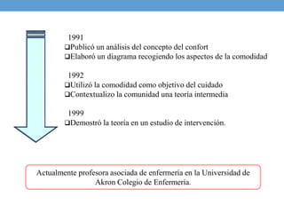 1991
Publicó un análisis del concepto del confort
Elaboró un diagrama recogiendo los aspectos de la comodidad
1992
Util...