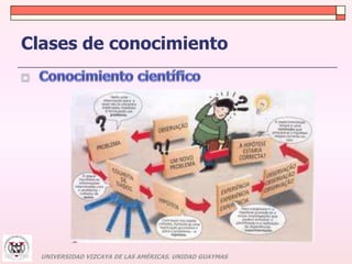 Clases de conocimiento 
UNIVERSIDAD VIZCAYA DE LAS AMÉRICAS. UNIDAD GUAYMAS 
 