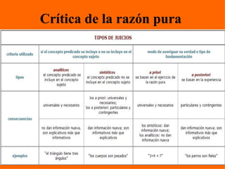 Crítica de la razón pura 