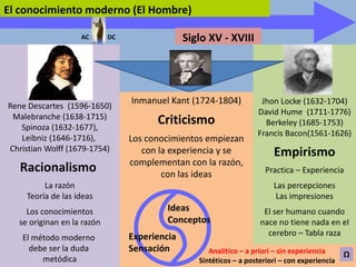 Rene Raza Teoria del conocimiento_v3 | PPTX