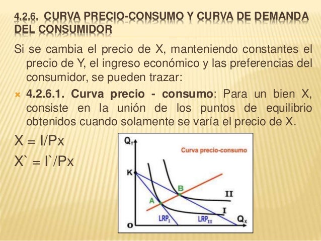 TEORIA DE LA DEMANDA DEL CONSUMIDOR