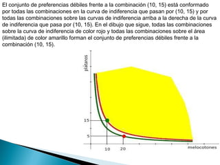 El conjunto de preferencias débiles frente a la combinación (10, 15) está conformado
por todas las combinaciones en la curva de indiferencia que pasan por (10, 15) y por
todas las combinaciones sobre las curvas de indiferencia arriba a la derecha de la curva
de indiferencia que pasa por (10, 15). En el dibujo que sigue, todas las combinaciones
sobre la curva de indiferencia de color rojo y todas las combinaciones sobre el área
(ilimitada) de color amarillo forman el conjunto de preferencias débiles frente a la
combinación (10, 15).
 