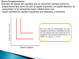 Bienes Complementarios
Este tipo de bienes son aquellos que se consumen siempre juntos en
proporciones fijos como los son el zapato izquierdo y el zapato derecho, al
consumidor no le representa mayor utilidad tener una
mayor cantidad de zapatos izquierdos que derechos o viceversa.
 
