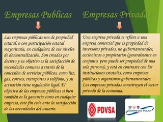 Las empresas públicas son de propiedad
estatal, o con participación estatal
mayoritaria, en cualquiera de sus niveles
de descentralización. Son creadas por
decreto y su objetivo es la satisfacción de
necesidades comunes a través de la
concesión de servicios públicos, como luz,
gas, correos, transportes o teléfono, y su
actuación tiene regulación legal. El
objetivo de las empresas públicas si bien
también es la ganancia como en cualquier
empresa, este fin cede ante la satisfacción
de las necesidades del usuario.
Una empresa privada se refiere a una
empresa comercial que es propiedad de
inversores privados, no gubernamentales,
accionistas o propietarios (generalmente en
conjunto, pero puede ser propiedad de una
sola persona), y está en contraste con las
instituciones estatales, como empresas
públicas y organismos gubernamentales.
Las empresas privadas constituyen el sector
privado de la economía.
 