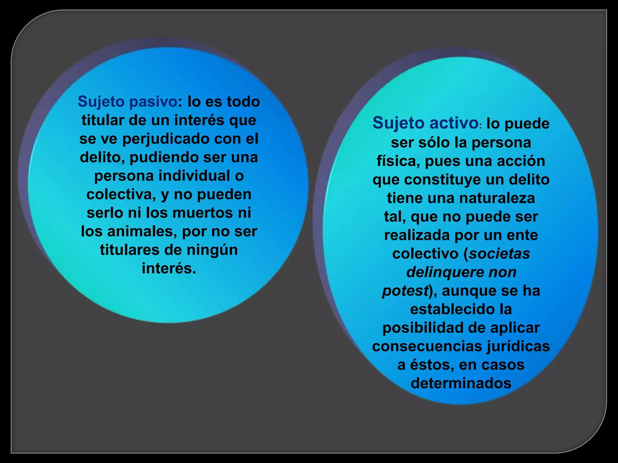 Sujeto pasivo: lo es todo
titular de un interés que   Sujeto activo: lo puede
se ve perjudicado con el         ser sólo la persona
delito, pudiendo ser una     física, pues una acción
   persona individual o     que constituye un delito
 colectiva, y no pueden         tiene una naturaleza
 serlo ni los muertos ni       tal, que no puede ser
los animales, por no ser       realizada por un ente
    titulares de ningún          colectivo (societas
           interés.                delinquere non
                              potest), aunque se ha
                                    establecido la
                              posibilidad de aplicar
                            consecuencias jurídicas
                                  a éstos, en casos
                                    determinados
 