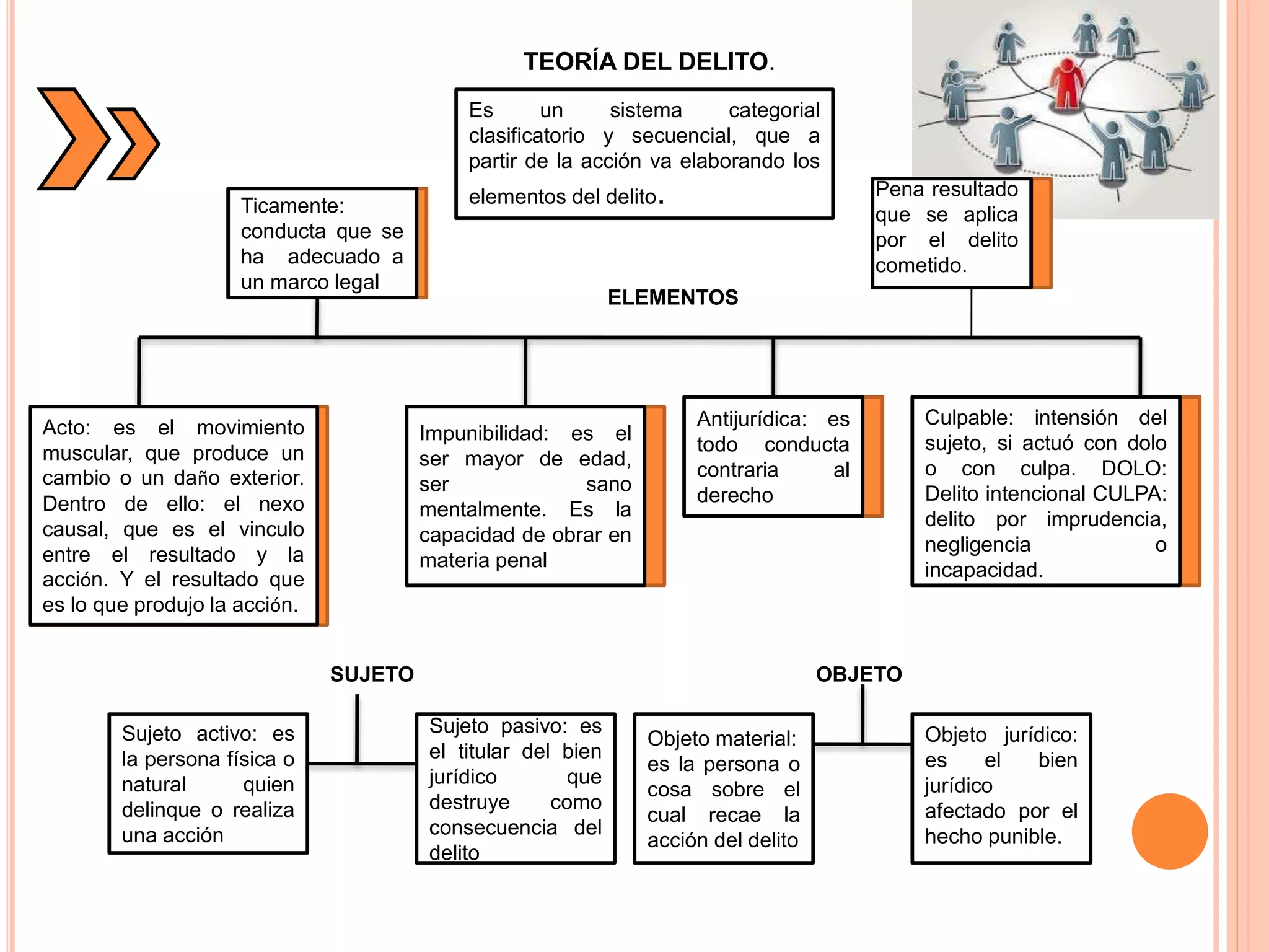 Teoria del delito | PPTX