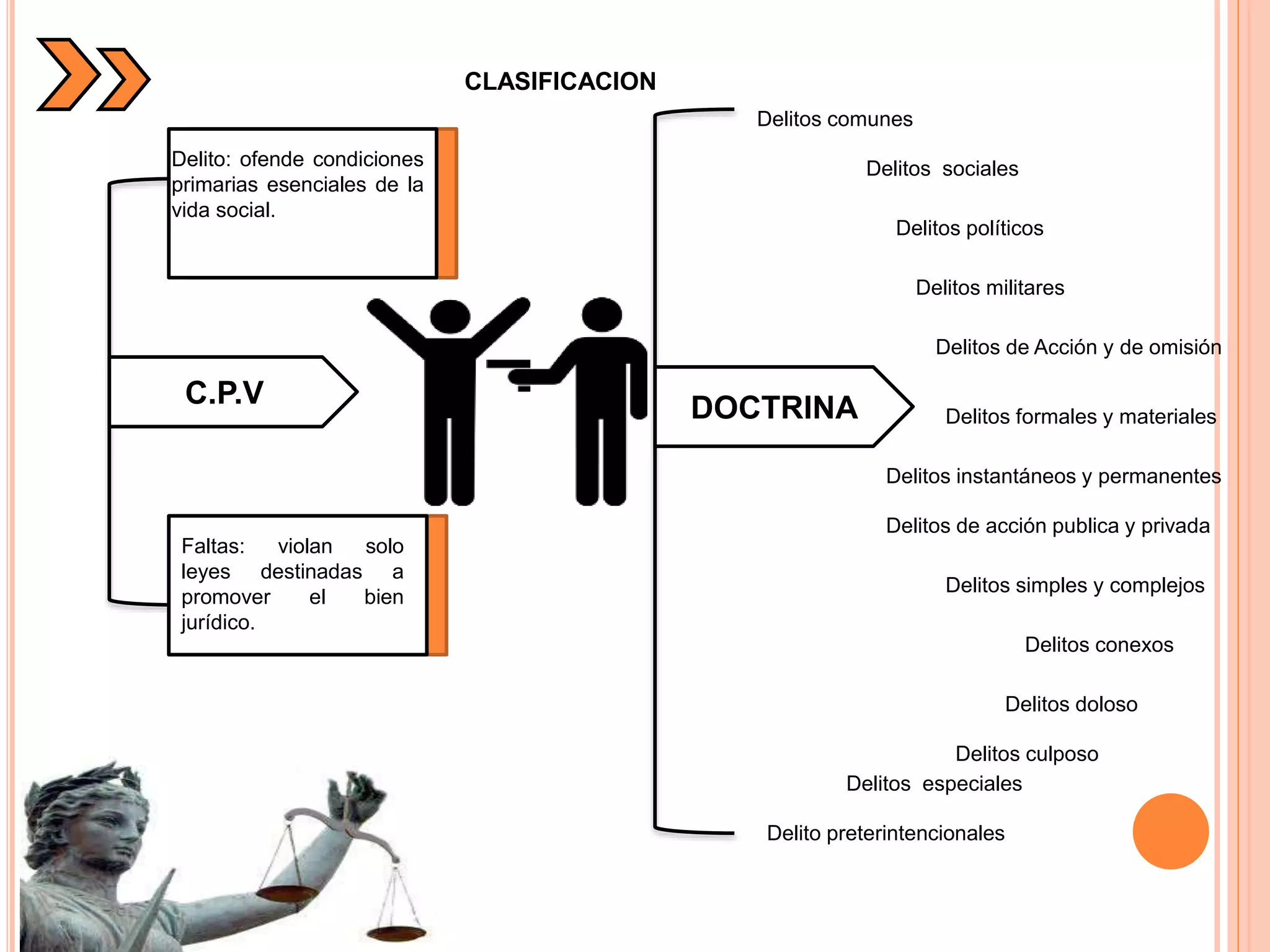 Teoria del delito | PPTX