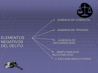 ELEMENTOS
NEGATIVOS
DEL DELITO.
 AUSENCIA DE CONDUCTA.
 AUSENCIA DE TIPICIDAD.
 AUSENCIA DE
ANTIJURIDICIDAD.
 INIMPUTABILIDAD.
INCULPABILIDAD.
 EXCUSAS ABSOLUTORIAS.
 