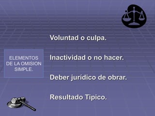 ELEMENTOS
DE LA OMISION
SIMPLE.
Voluntad o culpa.
Inactividad o no hacer.
Deber jurídico de obrar.
Resultado Tipico.
 
