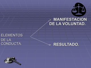 ELEMENTOS
DE LA
CONDUCTA.
 MANIFESTACION
DE LA VOLUNTAD.
 RESULTADO.
 