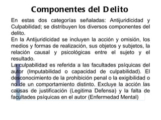Componentes del Delito En estas dos categorías señaladas: Antijuridicidad y Culpabilidad; se distribuyen los diversos componentes del delito. En la Antijuridicidad se incluyen la acción y omisión, los medios y formas de realización, sus objetos y subjetos, la relación causal y psicológicas entre el sujeto y el resultado. La culpabilidad es referida a las facultades psíquicas del autor (Imputabilidad o capacidad de culpabilidad). El desconocimiento de la prohibición penal o la exigibilidad o no de un comportamiento distinto. Excluye la acción las causas de justificación (Legitima Defensa) y la falta de facultades psíquicas en el autor (Enfermedad Mental) 