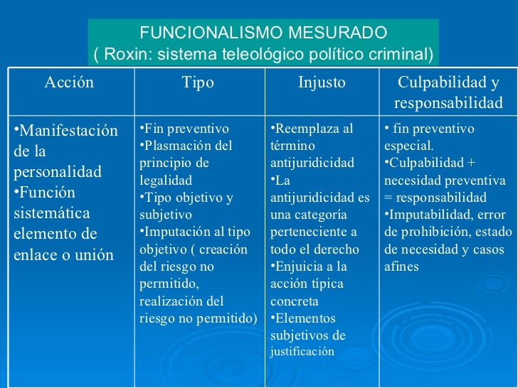 Teoría del Delito