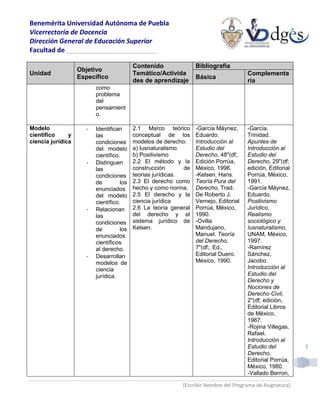 Benemérita Universidad Autónoma de Puebla
Vicerrectoría de Docencia
Dirección General de Educación Superior
Facultad de _________________________

                                          Contenido               Bibliografía
                   Objetivo
Unidad                                    Temático/Activida                            Complementa
                   Específico                                     Básica
                                          des de aprendizaje                           ria
                         como
                         problema
                         del
                         pensamient
                         o.

Modelo               -   Identifican      2.1 Marco teórico       -García Máynez,      -García,
científico     y         las              conceptual de los       Eduardo.             Trinidad.
ciencia jurídica         condiciones      modelos de derecho:     Introducción al      Apuntes de
                         del modelo       a) Iusnaturalismo       Estudio del          Introducción al
                         científico.      b) Positivismo          Derecho, 48"(df;.    Estudio del
                     -   Distinguen       2.2 El método y la      Edición Porrúa,      Derecho, 29"(df;
                         las              construcción       de   México, 1996.        edición, Editorial
                         condiciones      teorías jurídicas.      -Kelsen, Hans.       Porrúa, México,
                         de         los   2.3 El derecho como     Teoría Pura del      1991.
                         enunciados       hecho y como norma.     Derecho, Trad.       -García Máynez,
                         del modelo       2.5 El derecho y la     De Roberto J.        Eduardo.
                         científico.      ciencia jurídica        Vernejo, Editorial   Positivismo
                     -   Relacionan       2.6 La teoría general   Porrúa, México,      Jurídico,
                         las              del derecho y el        1990.                Realismo
                         condiciones      sistema jurídico de     -Ovilla              sociológico y
                         de         los   Kelsen.                 Mandujano,           Iusnaturalismo,
                         enunciados                               Manuel. Teoría       UNAM, México,
                         científicos                              del Derecho,         1997.
                         al derecho.                              7"(df;. Ed.,         -Ramírez
                     -   Desarrollan                              Editorial Duero.     Sánchez,
                         modelos de                               México, 1990.        Jacobo.
                         ciencia                                                       Introducción al
                         jurídica.                                                     Estudio del
                                                                                       Derecho y
                                                                                       Nociones de
                                                                                       Derecho Civil,
                                                                                       2"(df; edición,
                                                                                       Editorial Libros
                                                                                       de México,
                                                                                       1967.
                                                                                       -Rojina Villegas,
                                                                                       Rafael.
                                                                                       Introducción al
                                                                                       Estudio del          5
                                                                                       Derecho,
                                                                                       Editorial Porrúa,
                                                                                       México, 1980.
                                                                                       -Vallado Berron,

                                                            [Escribir Nombre del Programa de Asignatura]
 