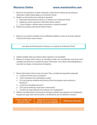 Maestros Online www.maestronline.com 
1. Busca en los periódicos, revistas, televisión e Internet tres noticias que te parezcan relevantes y estén relacionadas con el Derecho Penal. 2. Realiza un documento que contenga lo siguiente: a. Describe brevemente las noticias y su relación con el Derecho Penal. b. Señala por qué te parecieron relevantes dichas noticias. c. ¿Cómo influyen o afectan estas conductas en nuestra sociedad? 3. Elabora tus propias conclusiones sobre el tema. 
1. Busca en una fuente confiable (como la Biblioteca Digital o el sitio de recursos abiertos Temoa) información sobre el tema: 
“Las ideas de la Revolución Francesa y su impacto en el Derecho Penal” 
2. Señala aquellas ideas que todavía están vigentes en la actualidad. 3. Elabora un ensayo sobre el tema, el cual debe cumplir con una extensión mínima de cinco cuartillas (recuerda que no debes de copiar información, sino utilizar citas bibliográficas y comentar tus ideas y conclusiones al respecto). 
1. Busca información sobre el caso de Lionel Tate y contesta las siguientes preguntas. a. ¿Cuál es el hecho que se presenta? b. ¿Cómo abordaron las autoridades el caso? c. ¿En qué ciencias auxiliares del Derecho Penal se apoyaron para analizar la evidencia? d. ¿Cuál fue el resultado del juicio? e. ¿Por qué la sentencia causó tanta controversia? f. ¿Cuál es la mayor falla que se le imputa a la investigación? 2. Elabora una tabla donde menciones las ciencias auxiliares que apoyaron la investigación, el papel que jugó cada ciencia auxiliar, y la deficiencia que se detectó en el juicio. Ciencia auxiliar del Derecho Penal Papel que tuvo la ciencia auxiliar en la investigación Deficiencia detectada 
 