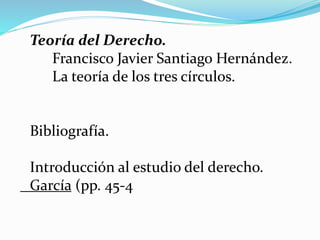 Teoría del Derecho.
Francisco Javier Santiago Hernández.
La teoría de los tres círculos.

Bibliografía.
Introducción al estudio del derecho.
García (pp. 45-4

 