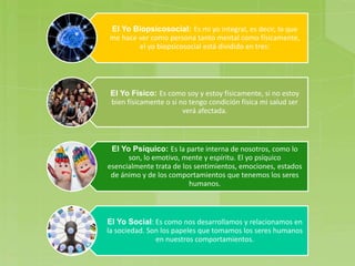 El Yo Biopsicosocial: Es mi yo integral, es decir, lo que
me hace ver como persona tanto mental como físicamente,
el yo biopsicosocial está dividido en tres:
El Yo Físico: Es como soy y estoy físicamente, si no estoy
bien físicamente o si no tengo condición física mi salud ser
verá afectada.
El Yo Psíquico: Es la parte interna de nosotros, como lo
son, lo emotivo, mente y espíritu. El yo psíquico
esencialmente trata de los sentimientos, emociones, estados
de ánimo y de los comportamientos que tenemos los seres
humanos.
El Yo Social: Es como nos desarrollamos y relacionamos en
la sociedad. Son los papeles que tomamos los seres humanos
en nuestros comportamientos.
 