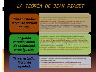 LA TEORÍA DE JEAN PIAGET
• De los dos a los seis años los niños son capaces de representar las cosas
y las acciones por medio del lenguaje.
• No pueden aún realizar razonamientos abstractos, por lo que no
pueden comprender el significado de las normas generales.
• Estas normas son, además, exteriores a los niños, impuestas por los
adultos, por lo tanto la moral se caracteriza en esta fase de desarrollo
por la heteronomía.
Primer estadio:
Moral de presión
adulta.
• De los siete a los once años, los niños adquieren la capacidad de
realizar operaciones mentales con los objetos que tienen delante.
• Se dan cuenta de la reversibilidad de algunos cambios físicos y de las
posibilidades del pensamiento para detectar relaciones entre las cosas.
• Las normas comienzan a basarse en el respeto mutuo entre los
compañeros de juego, los iguales.
• El respeto a las normas se deriva del respeto al grupo y la necesidad de
un cierto orden en el mismo para el mantenimiento del juego.
Segundo
estadio: Moral
de solidaridad
entre iguales.
• De los doce años en adelante los niños sufren cambios biológicos y
psicológicos radicales.
• En esta etapa surgen sentimientos morales personalizados.
• El adolescente formula principios morales generales y los afirma de un
modo autónomo frente a las normas exteriores.
Tercer estadio:
Moral de
equidad.
 