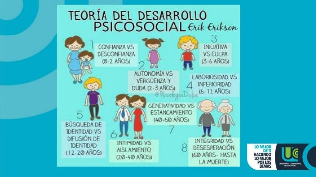 Teoria del desarrollo psicosocial de erikson