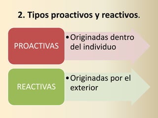 2. Tipos proactivos y reactivos.

           •Originadas dentro
PROACTIVAS del individuo


            •Originadas por el
REACTIVAS    exterior
 