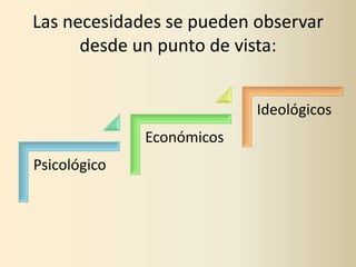 Las necesidades se pueden observar
      desde un punto de vista:


                           Ideológicos
              Económicos
Psicológico
 