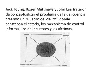 Jock Young, Roger Matthews y John Lea trataron
de conceptualizar el problema de la delicuencia
creando un “Cuadro del delito”, donde
constaban el estado, los mecanismo de control
informal, los delincuentes y las víctimas.
 