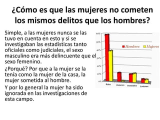 ¿Cómo es que las mujeres no cometen
los mismos delitos que los hombres?
Simple, a las mujeres nunca se las
tuvo en cuenta en esto y si se
investigaban las estadísticas tanto
oficiales como judiciales, el sexo
masculino era más delincuente que el
sexo femenino.
¿Porqué? Por que a la mujer se la
tenía como la mujer de la casa, la
mujer sometida al hombre.
Y por lo general la mujer ha sido
ignorada en las investigaciones de
esta campo.
 