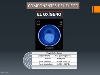 Néstor Garcia
EL OXÍGENO
COMPONENTES DEL FUEGO
Propiedades físicas
Estado ordinario Gas (paramagnético)
Densidad 1,429 kg/m3
Punto de fusión 50,35 K (-223 °C)
Punto de ebullición 90,18 K (-183 °C)
 